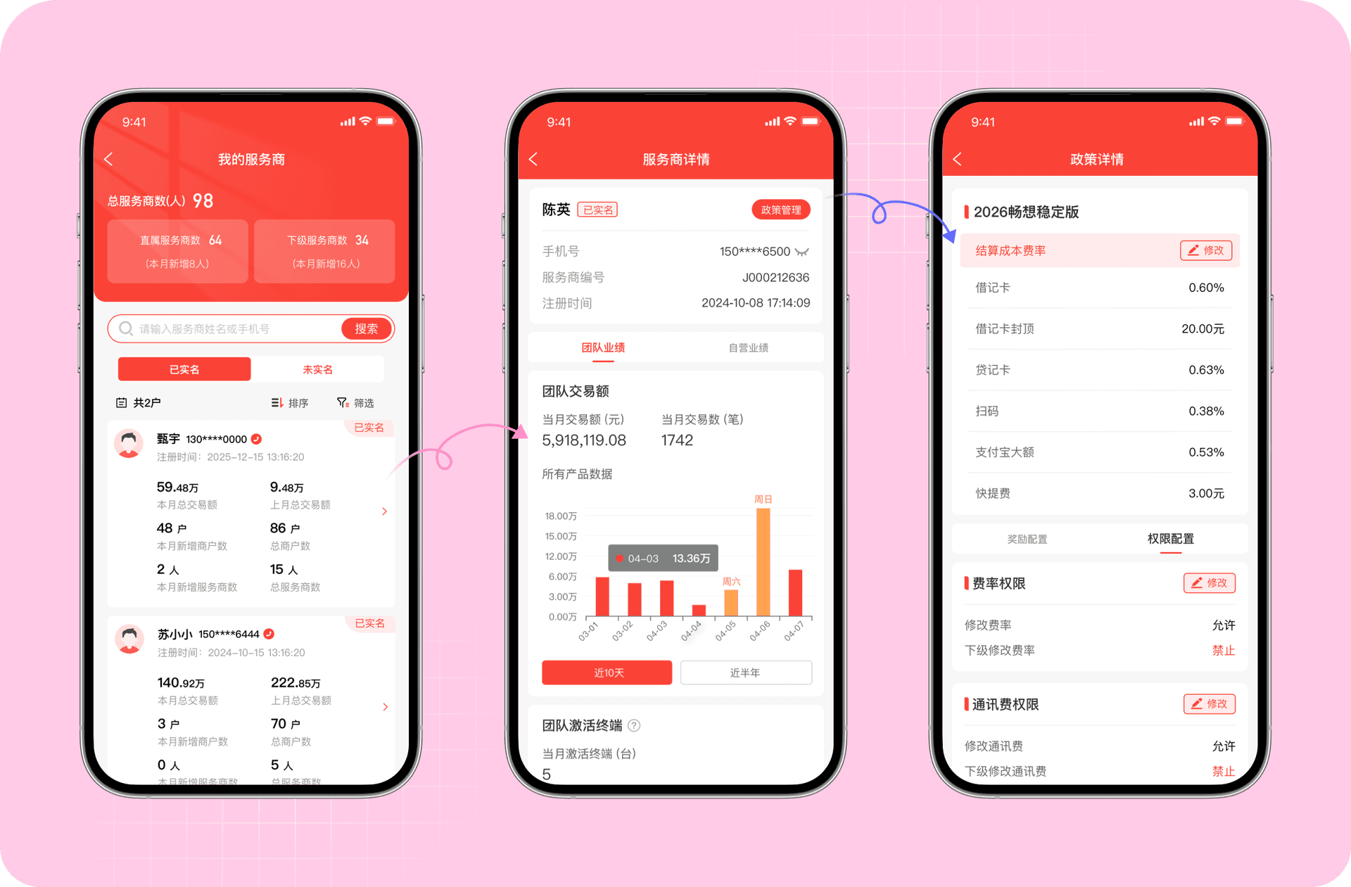 服务商组织管理引擎